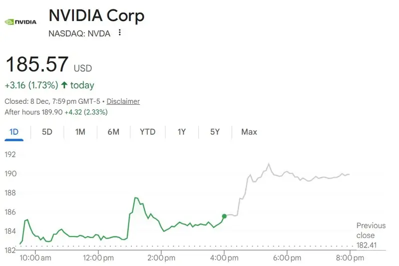 nvidia stock nvda $185