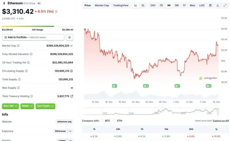 Ethereum price rally