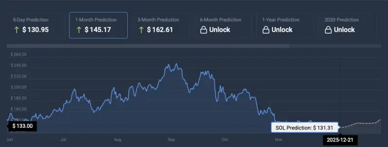 Solana weekly price prediction