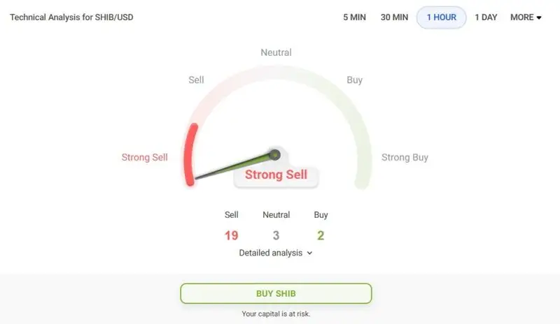 shiba inu technical pointers