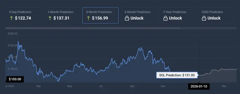 Solana price prediction