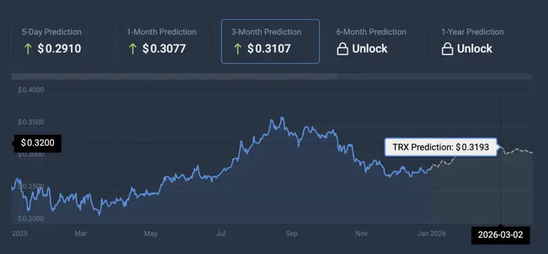 TRON price prediction
