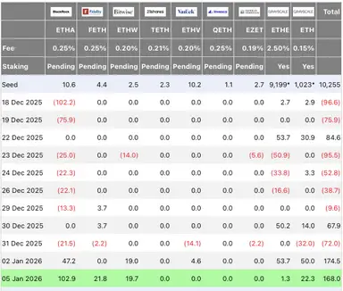 BlackRock Ethereum ETF