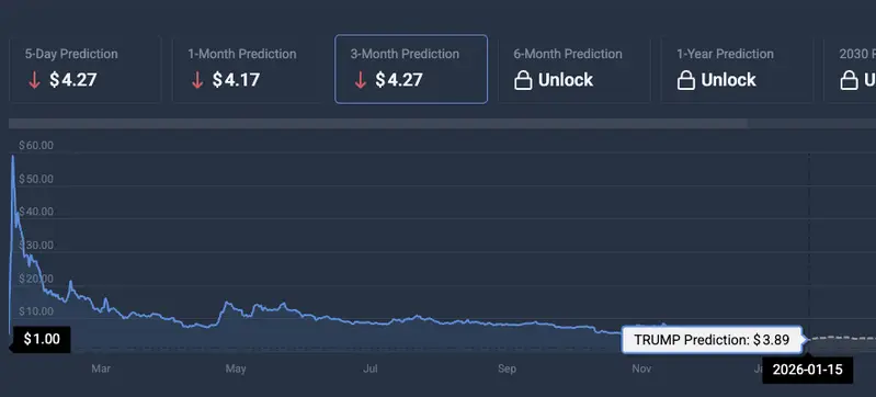TRUMP price prediction
