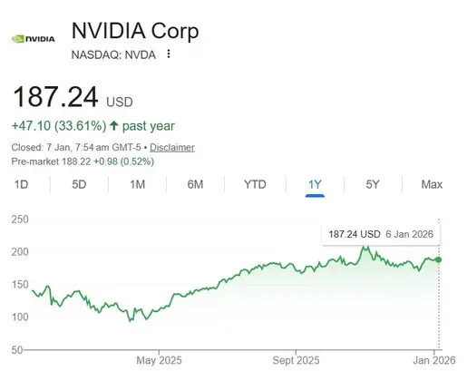nvidia nvda $187 stock