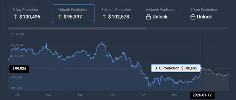 Bitcoin price prediction