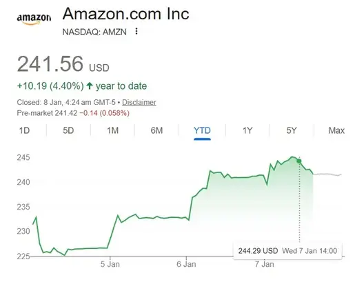 amzn stock amazon $241