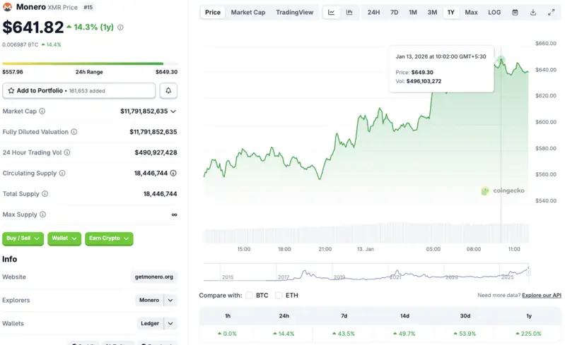 Monero all-time high