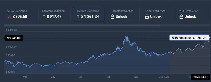 BNB price prediction