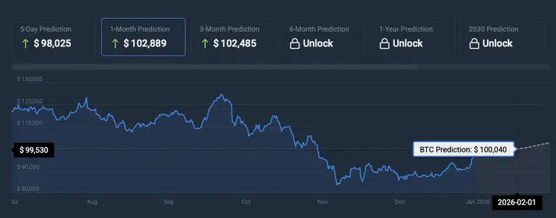 Bitcoin-price-prediction