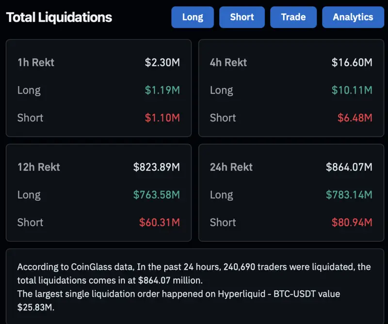 Crypto liquidations
