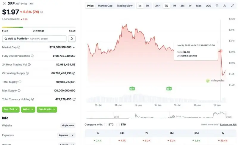 XRP price crash