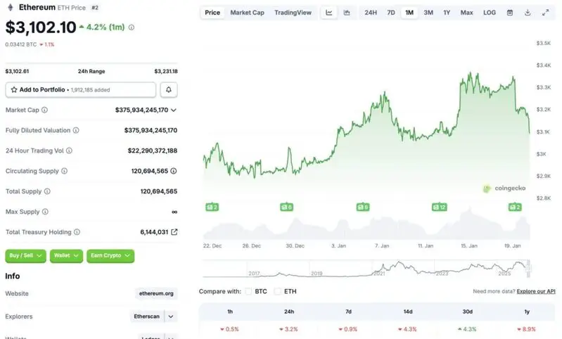 Ethereum price crash