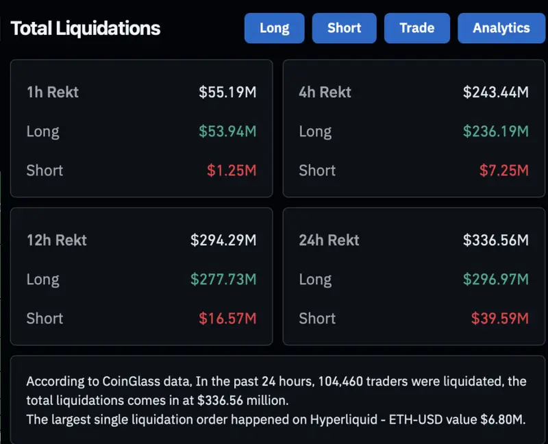 Crypto liquidations