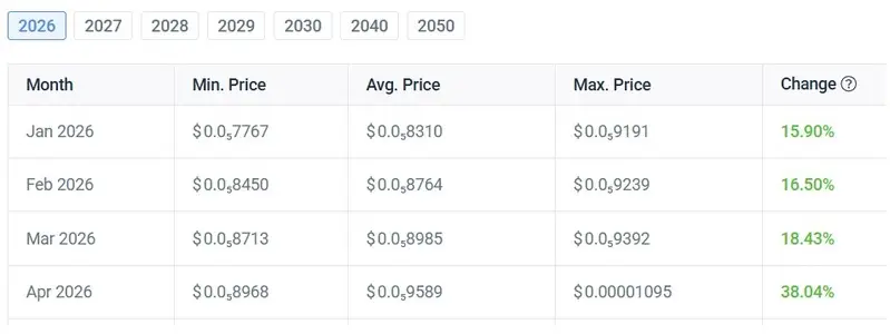 shiba inu shib april 2026