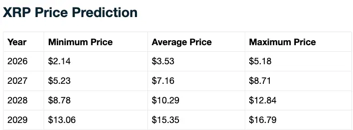 XRP price prediction