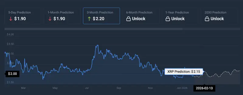 XRP price prediction February 2026