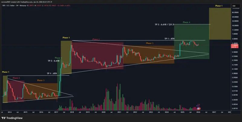 XRP chart