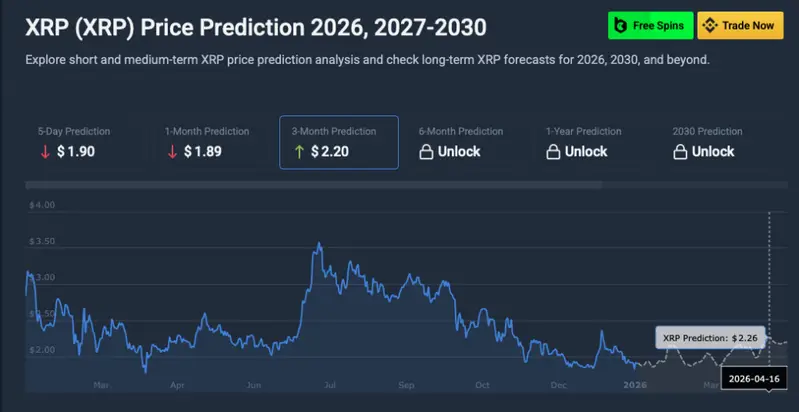 XRP price prediction