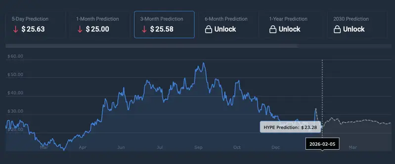 HYPE price prediction