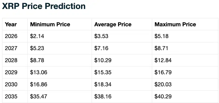 XRP price prediction