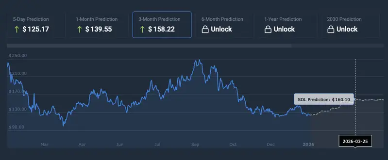 Solana price prediction