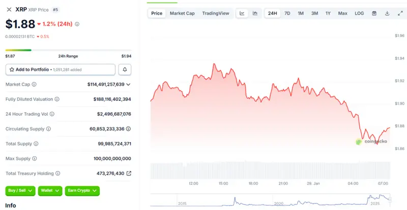 token trades around $1.88
