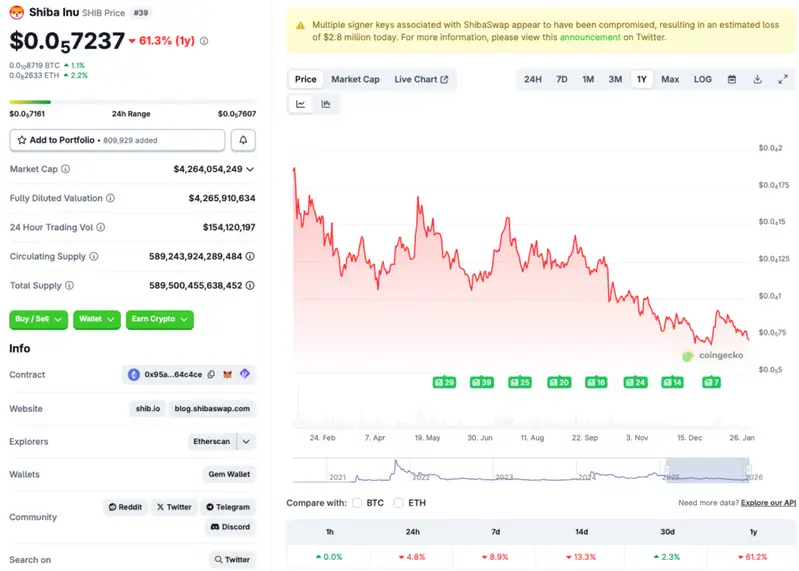 Shiba inu price crash