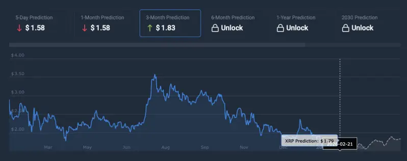 XRP price prediction