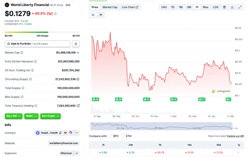 Trump World Liberty Financial