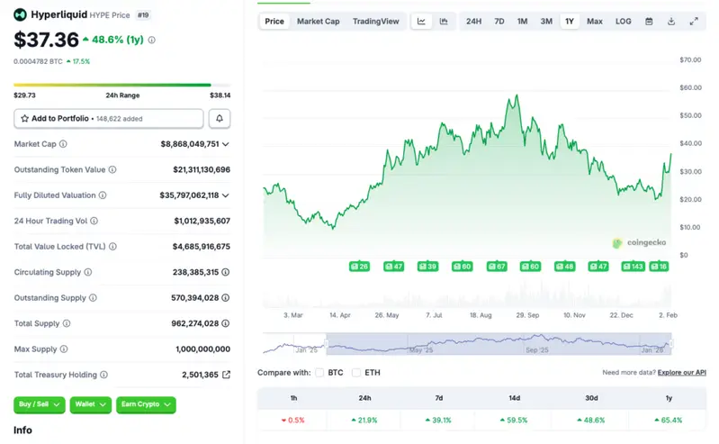 Hyperliquid price rally
