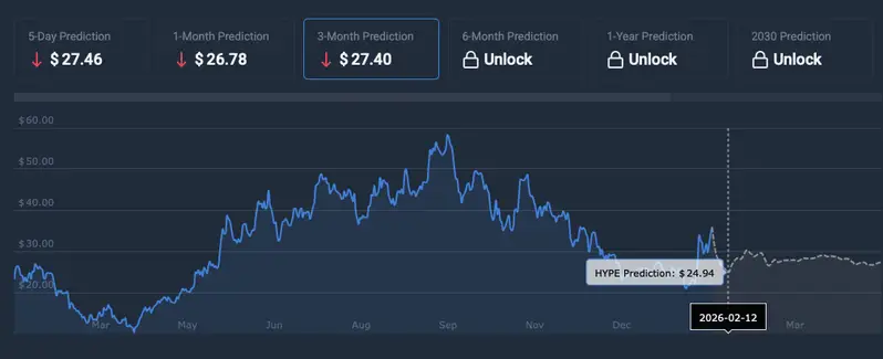 Hyperliquid-price-prediction