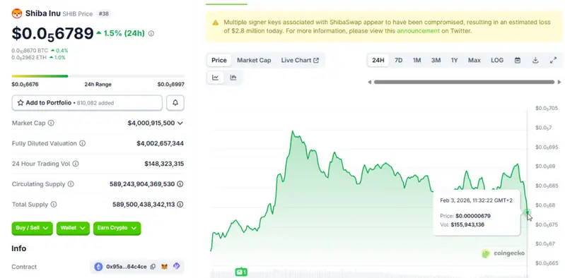 steep Shiba Inu price drop that pushed SHIB to levels not seen in a long time