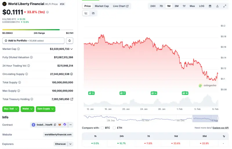 World Liberty Financial