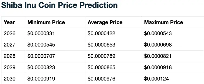 Shiba Inu price prediction