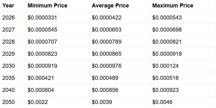 SHIB 2030 prediction