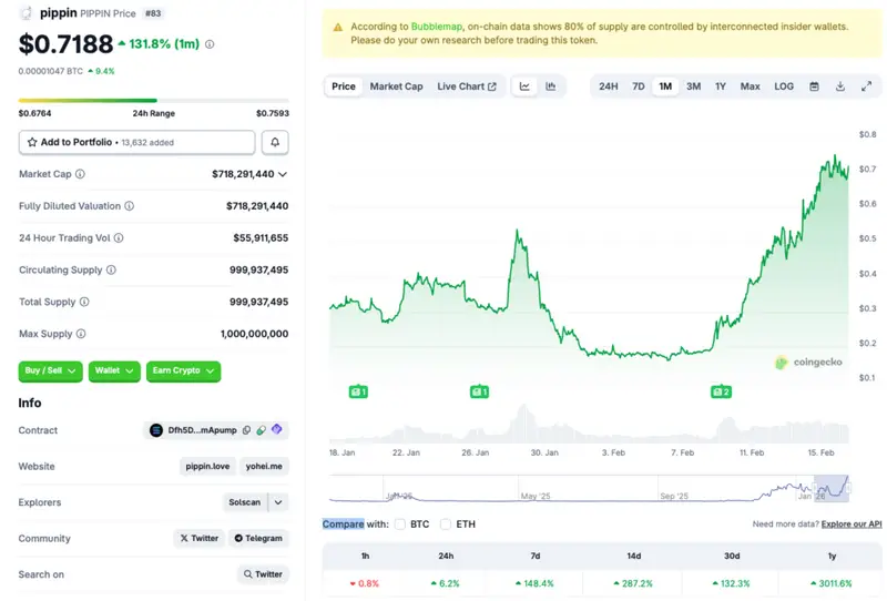 Pippin all-time high