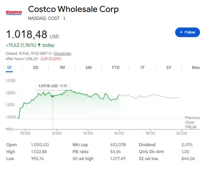 Costco shares trading at around $1,018