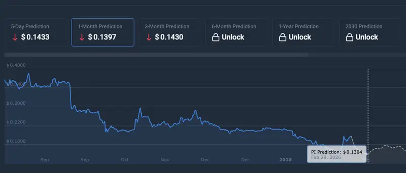 Pi Coin price prediction