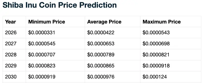 Shiba inu price prediction