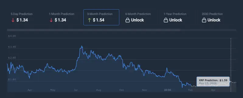 XRP price prediction