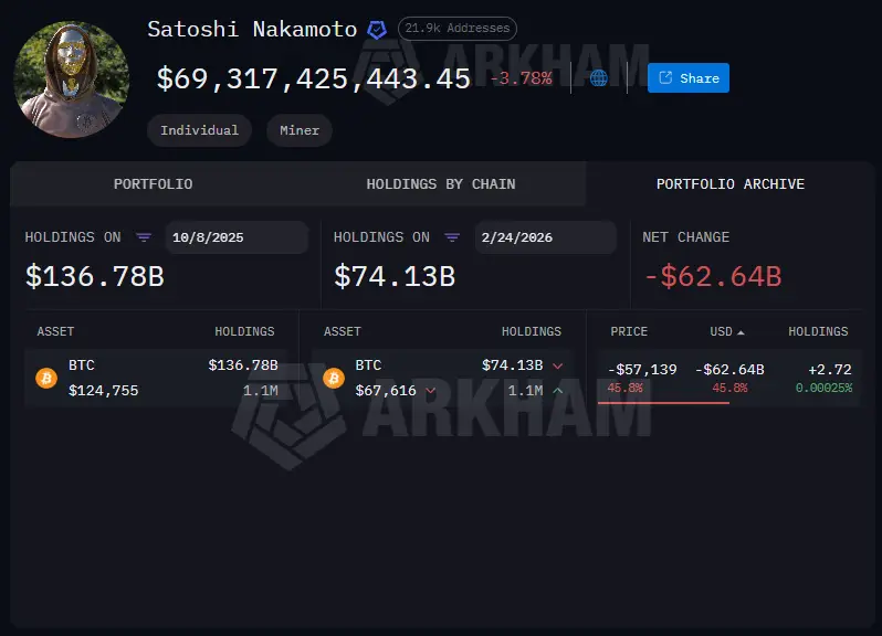 Satoshi Nakamoto Bitcoin