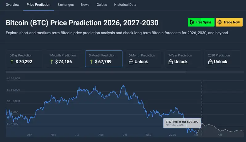 Bitcoin price prediction