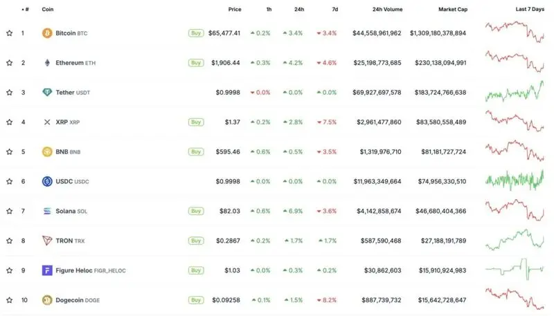 Cryptocurrency market rebound