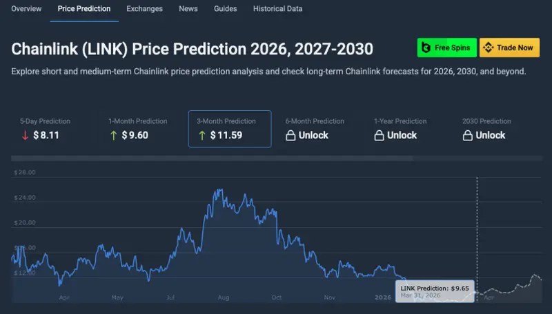 Chainlink price prediction march