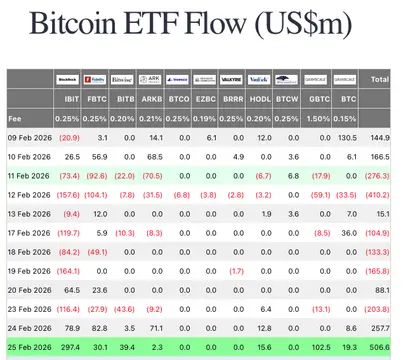 BlackRock Bitcoin ETF inflows