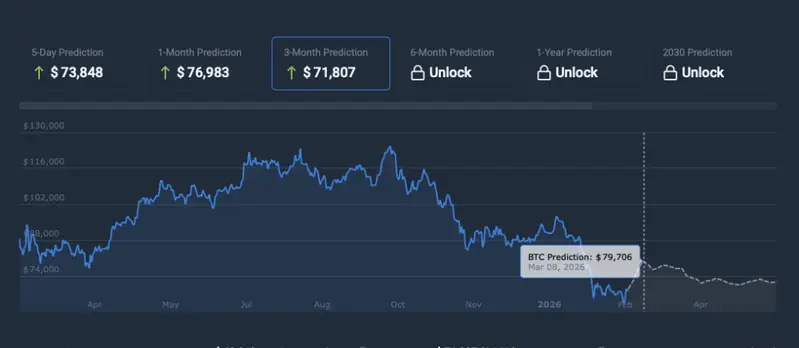 Bitcoin price prediction