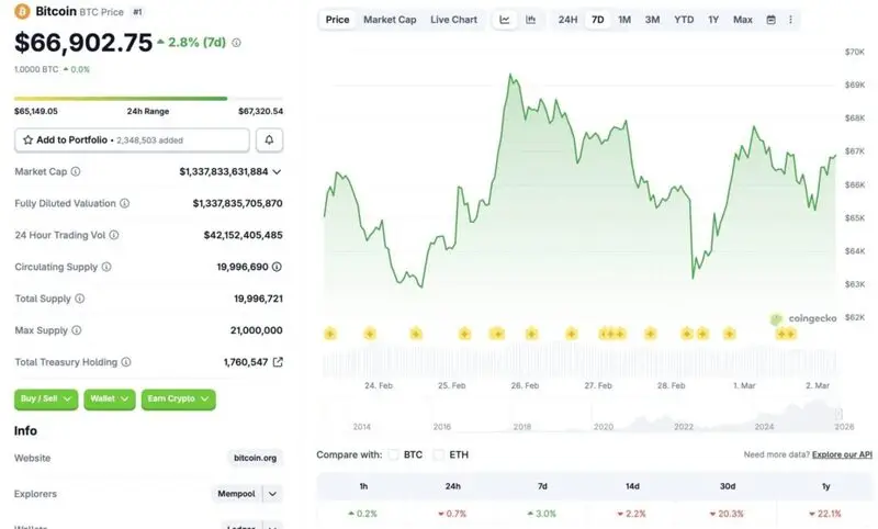 Bitcoin cryptocurency