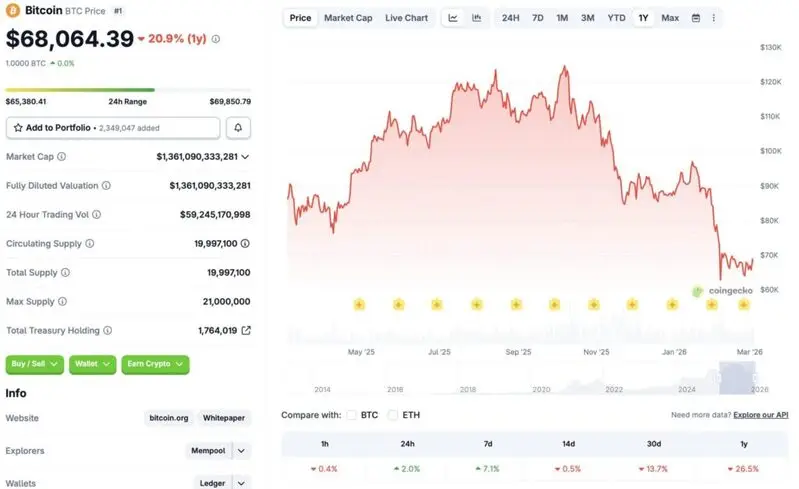 Bitcoin cryptocurrency