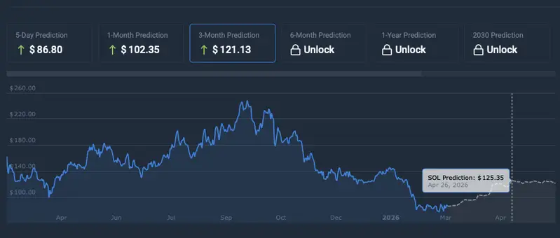 Solana price prediction